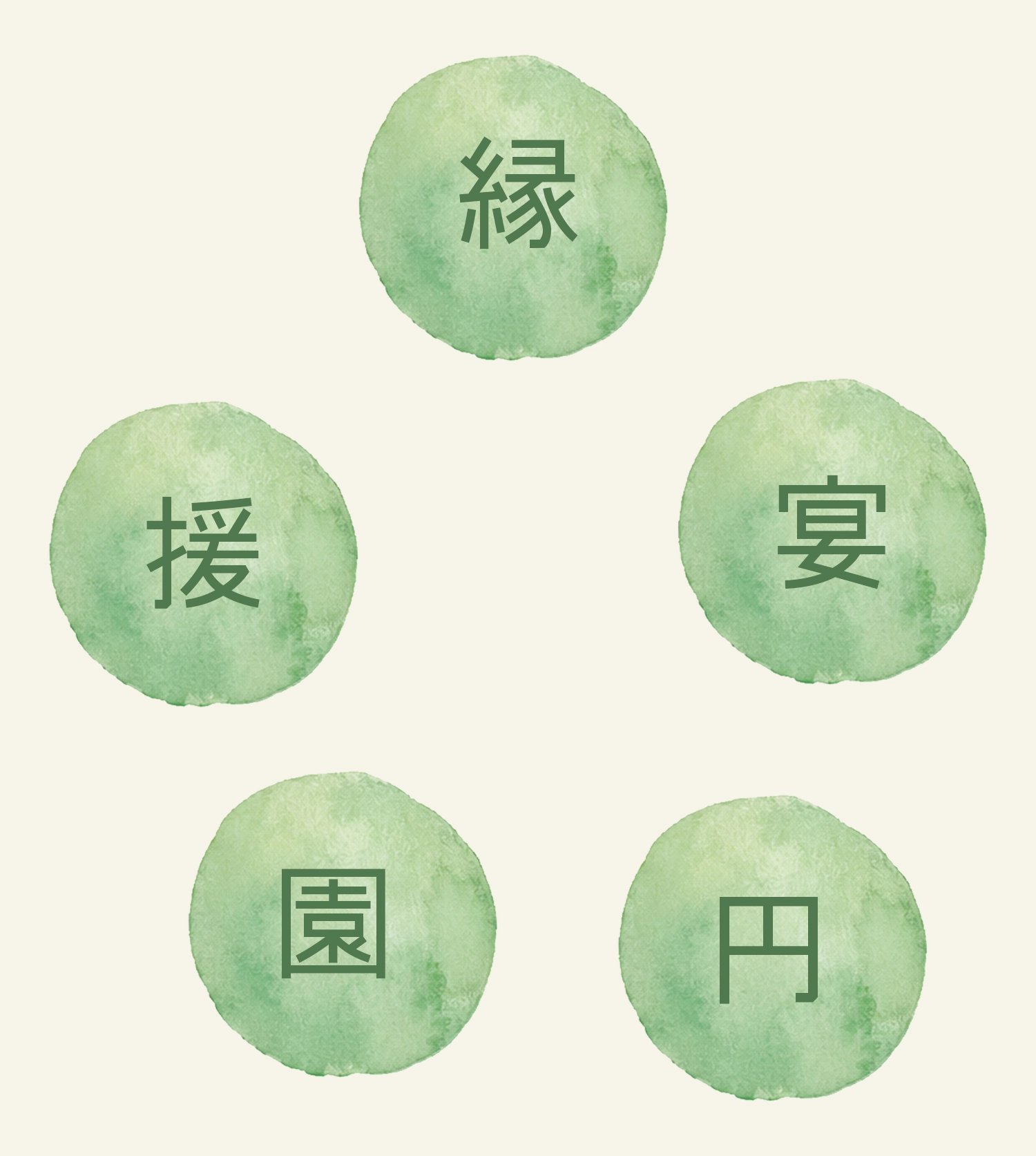 5つのえん
